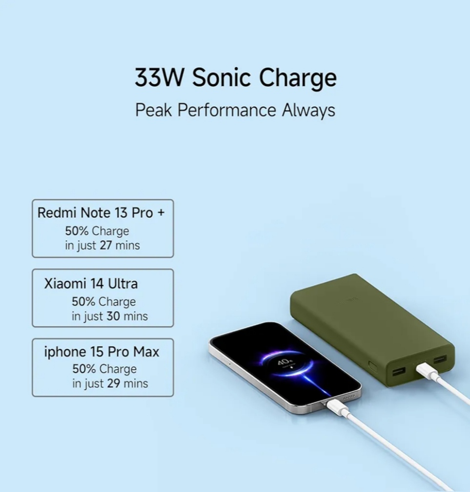 Xiaomi Power Bank 4i 20000mAh 33W Super Fast Charging (CTG013)