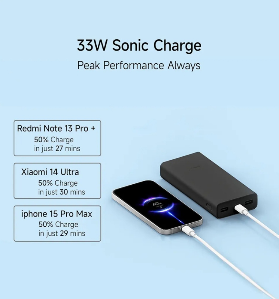 Xiaomi Power Bank 4i 20000mAh 33W Super Fast Charging (CTG014)
