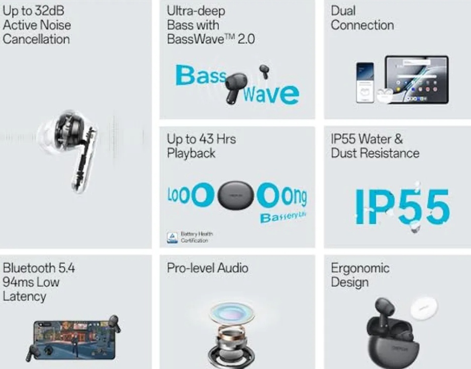OnePlus Nord Buds 3 Truly Wireless Bluetooth in Ear Earbuds (CTG023)