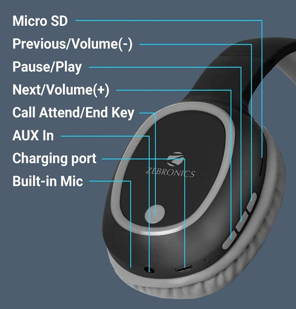 ZEBRONICS THUNDER Bluetooth Headphones (CTG043)